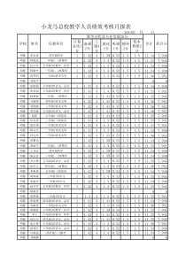 明德学校3-4-2教学常规检查情况总评表