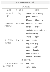 中考英语形容词变副词