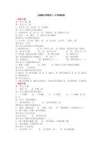 人教版小学数学课本1至6年级的目录