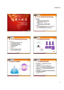 企业人力资源管理师培训(二级)