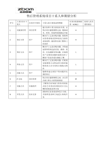 项目干系人和期望分析