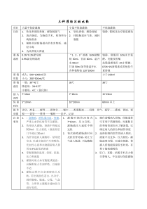 三种灌肠法的比较