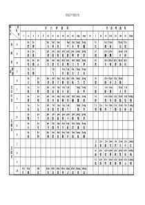 普通话声韵配合表
