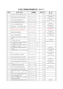 江苏省工程建设标准规程目录(2018.7)