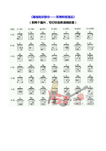 史上最全吉他初学材料整理版(和弦指法-分解图谱-扫弦教程-六线谱符号大全-节拍学习及T1213121