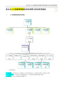 企业人力资源管理部组织机构图与岗位职责描述