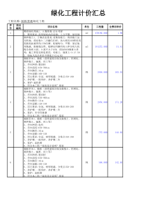 园林绿化工程清单报价汇总表