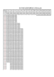 闭式空调冷水系统管道摩擦阻力计算表