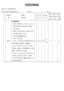 供货范围及价格明细表