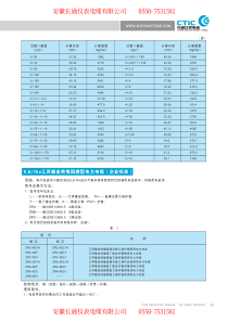 乙丙橡胶电力电缆