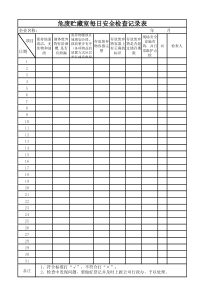 危废贮藏室每日安全检查记录表