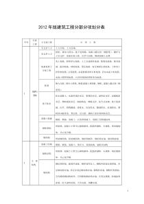 XXXX福建省建筑工程施工文件管理规程表格