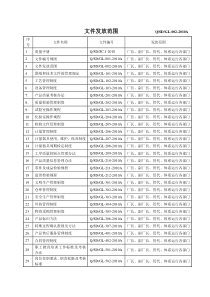 XXXX管理制度汇总