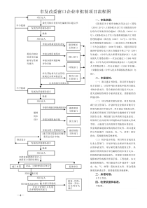 发改部门项目审批流程图