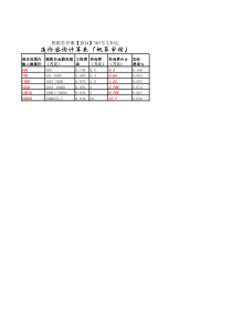 造价咨询费计算表2014(383号文)计算器