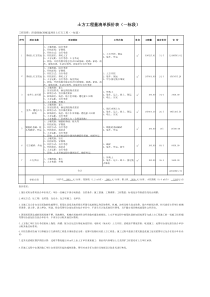 基础土方工程量清单