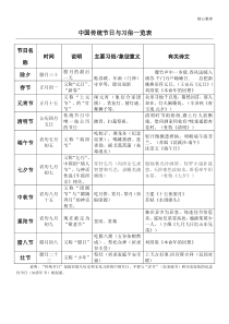 中国传统节日与习俗一览表