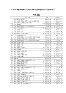 中国长城资产管理公司西安办事处金融债权项目渭南地...