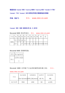 镍基合金Inconel-600-Incoloy-800H-Incoloy-825--Inconel-