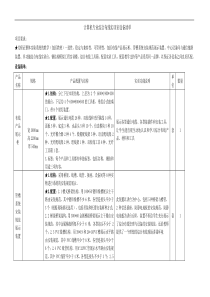 计算机专业综合布线实训室设备清单