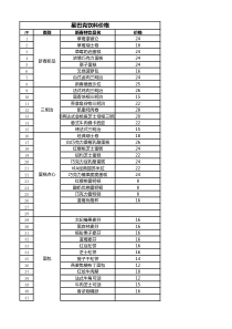 星巴克甜点价格表