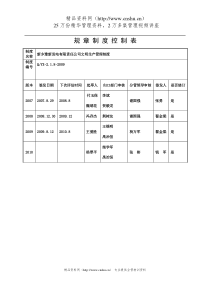 企业基础管理-内容