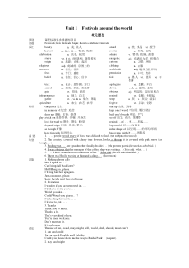 示范教案(Unit-1-Festivals-around-the-world--Period-1-W