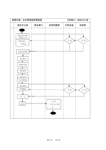 会议管理流程图流程