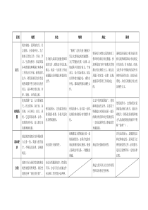 表格-制度、办法、细则、规定、条例的区别