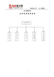 XX有限公司仓库管理制度详细表格