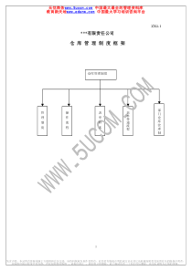 xx有限责任公司仓库管理制度框架