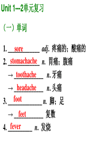 人教版八年级下册unit1---2单元知识点复习课件