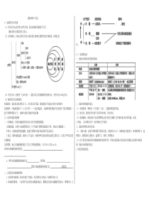 湘教版地理必修1知识点总结