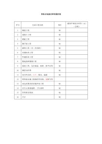 劳务分包综合单价报价表