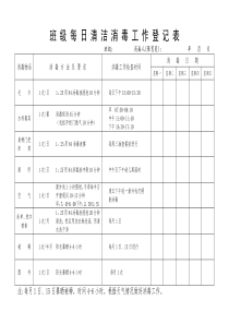 幼儿园班级每日清洁消毒工作登记表