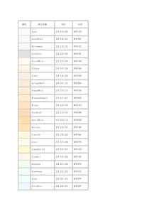 最全颜色代码表