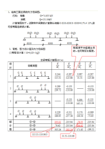 三跨主梁内力包络图例