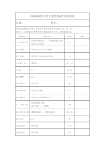 部编版四年级语文下册课文背诵检测表及必背内容