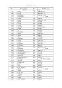 2014年会计科目参照表(简表)