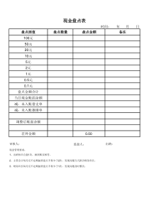 出纳现金盘点表