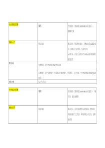 网络公司报价明细表