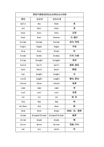 人教版初中英语不规则动词过去式和过去分词表