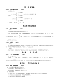 初中数学知识点归纳总结(精华版)