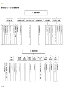 公司管理制度结构图