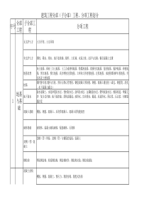 最新建筑工程10大分部(子分部)工程、分项工程划分