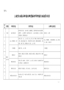 评审职称专业对照表