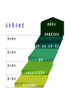 安全警示教育课件