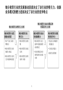 环保租赁行业分析