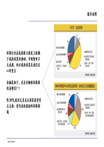 环保行业分析报告