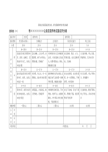 国家和各省市公务员面试评分表、评分要素和评分标准